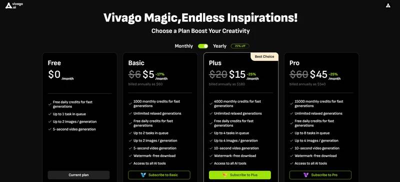 vivago precio
